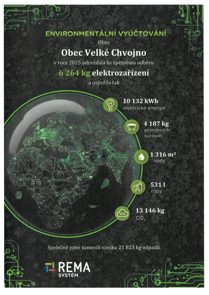 Enviromentální vyúčtování1