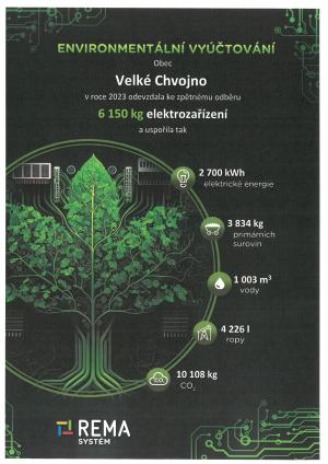 Enviromentální vyúčtování